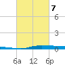 Atchafalaya River tide chart for Friday, March 7, 2025