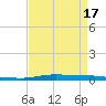 Atchafalaya River tide chart for Thursday, April 17, 2025