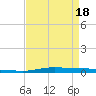 Atchafalaya River tide chart for Friday, April 18, 2025