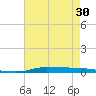 Atchafalaya River tide chart for Friday, May 30, 2025