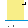 Atchafalaya River tide chart for Thursday, June 12, 2025