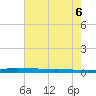 Atchafalaya River tide chart for Friday, June 6, 2025