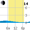 Atchafalaya River tide chart for Sunday, September 14, 2025