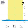 Atchafalaya River tide chart for Sunday, September 7, 2025