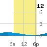 Atchafalaya River tide chart for Sunday, October 12, 2025