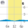 Atchafalaya River tide chart for Monday, October 6, 2025