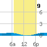 Atchafalaya River tide chart for Thursday, October 9, 2025
