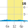 Atchafalaya River tide chart for Thursday, April 16, 2026