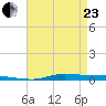 Atchafalaya River tide chart for Thursday, April 23, 2026