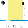 Atchafalaya River tide chart for Thursday, April 9, 2026