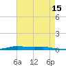 Atchafalaya River tide chart for Friday, May 15, 2026