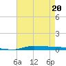 Atchafalaya River tide chart for Wednesday, May 20, 2026