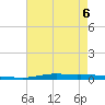 Atchafalaya River tide chart for Wednesday, May 6, 2026