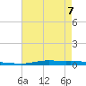 Atchafalaya River tide chart for Thursday, May 7, 2026