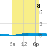 Atchafalaya River tide chart for Friday, May 8, 2026