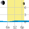 Atchafalaya River tide chart for Saturday, May 9, 2026