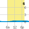 Atchafalaya River tide chart for Saturday, June 6, 2026