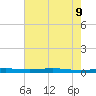 Atchafalaya River tide chart for Tuesday, June 9, 2026
