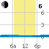 Texaco Dock tide chart for Wednesday, January 6, 2021