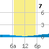 Texaco Dock tide chart for Thursday, January 7, 2021