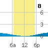 Texaco Dock tide chart for Friday, January 8, 2021