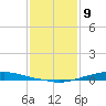 Texaco Dock tide chart for Saturday, January 9, 2021