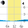 Texaco Dock tide chart for Thursday, February 4, 2021