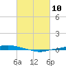 Texaco Dock tide chart for Wednesday, March 10, 2021