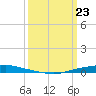 Texaco Dock tide chart for Tuesday, March 23, 2021