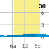 Texaco Dock tide chart for Tuesday, March 30, 2021