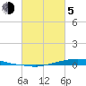 Texaco Dock tide chart for Friday, March 5, 2021