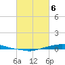 Texaco Dock tide chart for Saturday, March 6, 2021