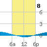 Texaco Dock tide chart for Monday, March 8, 2021