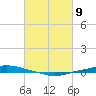 Texaco Dock tide chart for Tuesday, March 9, 2021