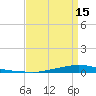 Texaco Dock tide chart for Thursday, April 15, 2021