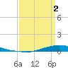Texaco Dock tide chart for Friday, April 2, 2021