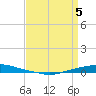 Texaco Dock tide chart for Monday, April 5, 2021