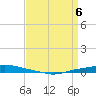Texaco Dock tide chart for Tuesday, April 6, 2021