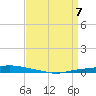 Texaco Dock tide chart for Wednesday, April 7, 2021