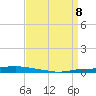 Texaco Dock tide chart for Thursday, April 8, 2021