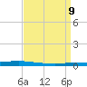 Texaco Dock tide chart for Friday, April 9, 2021
