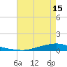 Texaco Dock tide chart for Saturday, May 15, 2021