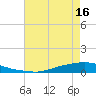 Texaco Dock tide chart for Sunday, May 16, 2021