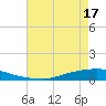 Texaco Dock tide chart for Monday, May 17, 2021
