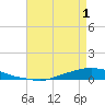 Texaco Dock tide chart for Saturday, May 1, 2021