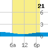 Texaco Dock tide chart for Friday, May 21, 2021