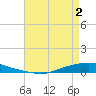 Texaco Dock tide chart for Sunday, May 2, 2021
