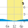 Texaco Dock tide chart for Wednesday, May 5, 2021