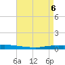 Texaco Dock tide chart for Thursday, May 6, 2021