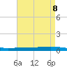 Texaco Dock tide chart for Saturday, May 8, 2021